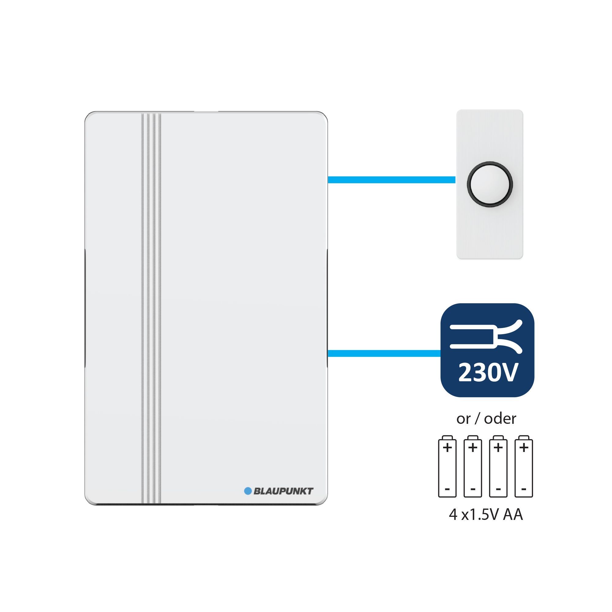 Einfache Installation und flexible Stromversorgung