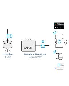 Connected control module - HomeControl - Avidsen - 127063