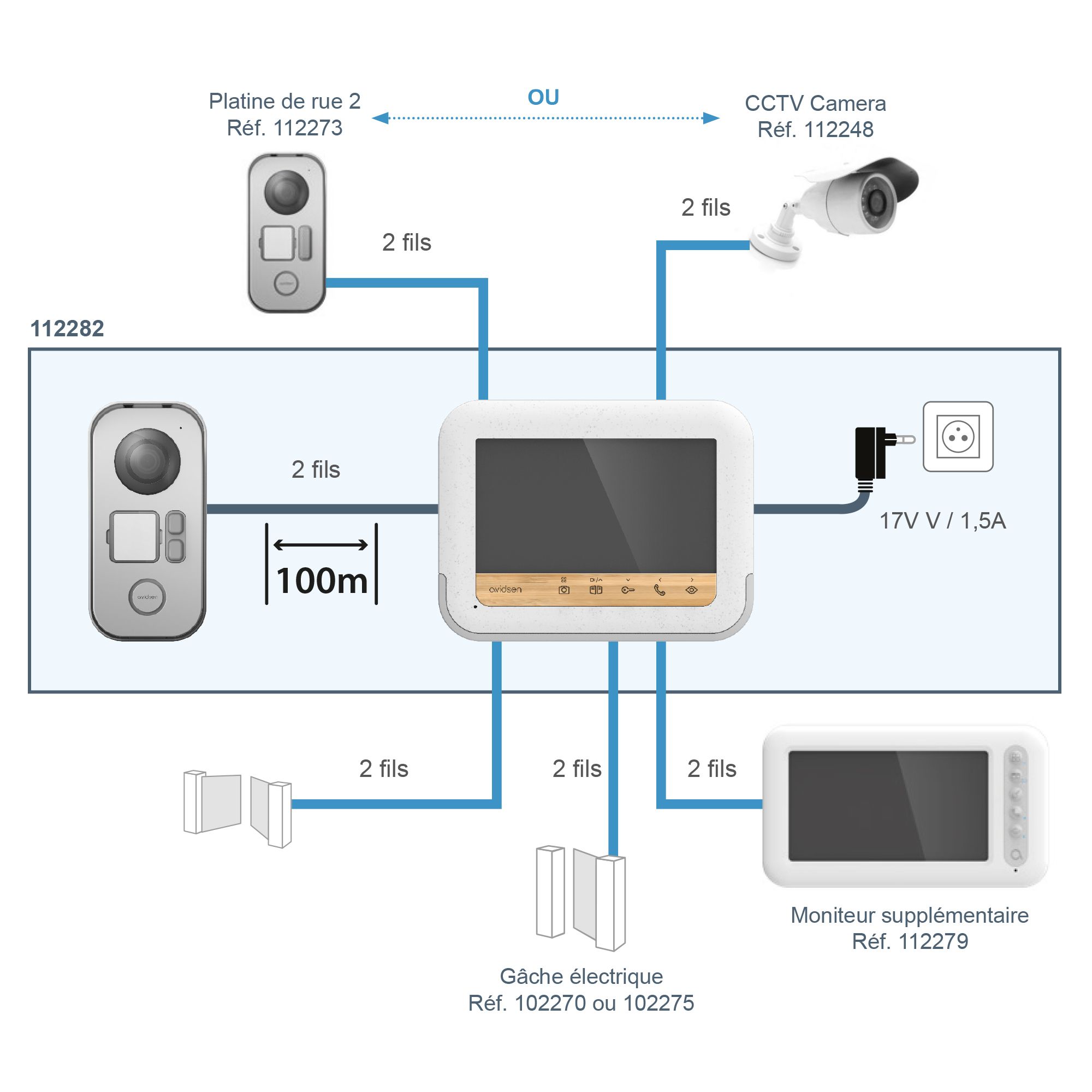 Ein ökologisch konzipiertes Videotelefon