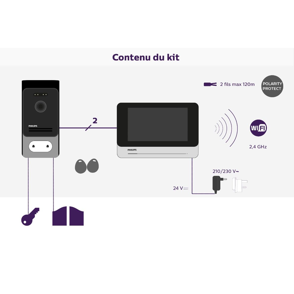 Welcome Eye AddCompact ist einfach zu installieren und zu verwenden.