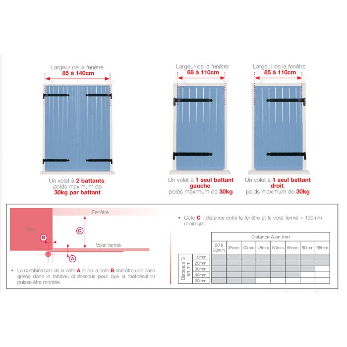 Motorisierung für 1- oder 2-flügelige Fensterläden - Thomson - 520015