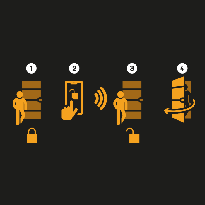 Extel Lock Smart Lock Set + Zylinder 40/40 mm + Funk-Tastatur + 2 zusätzliche Schlüsselkarten