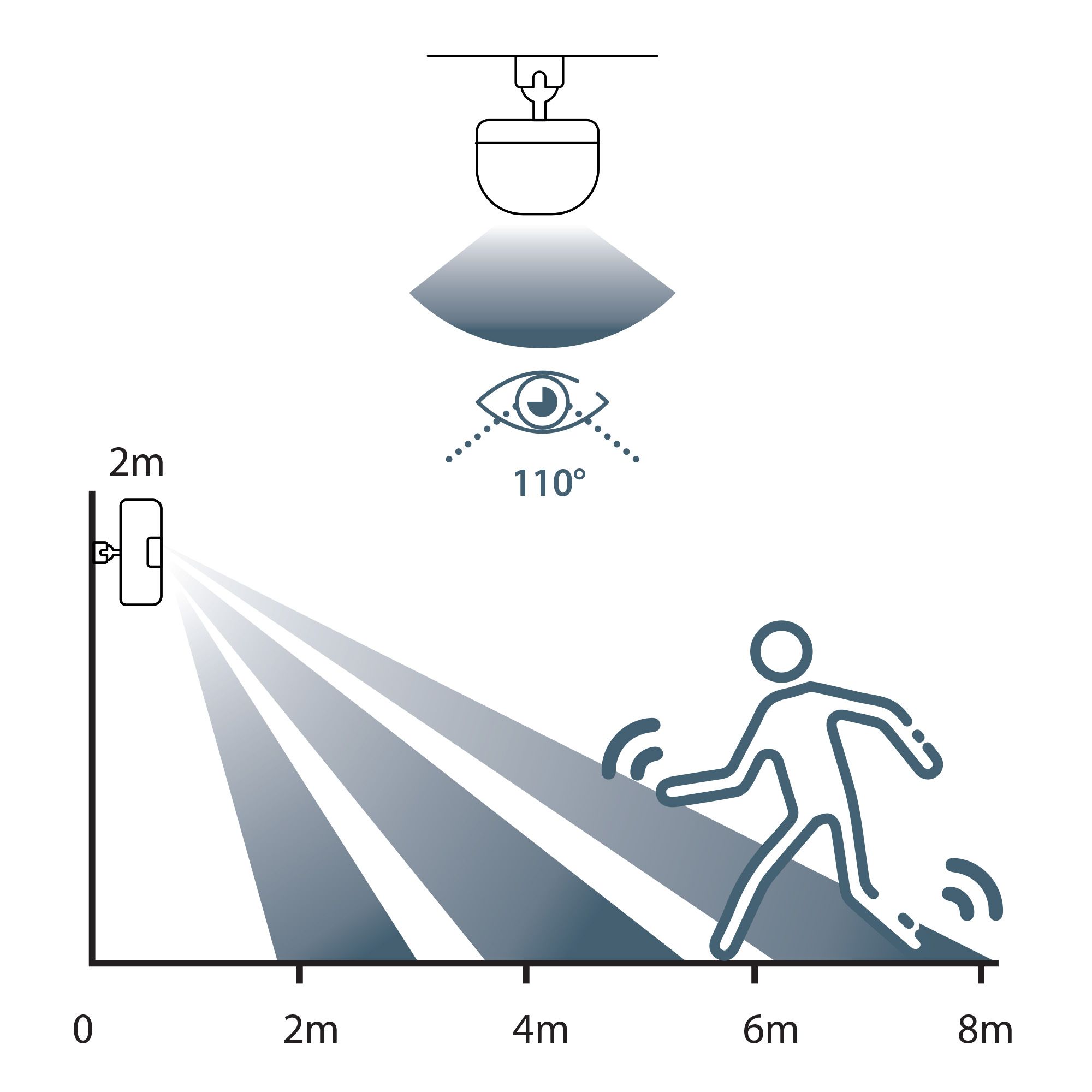 Ein geschütztes Gebiet