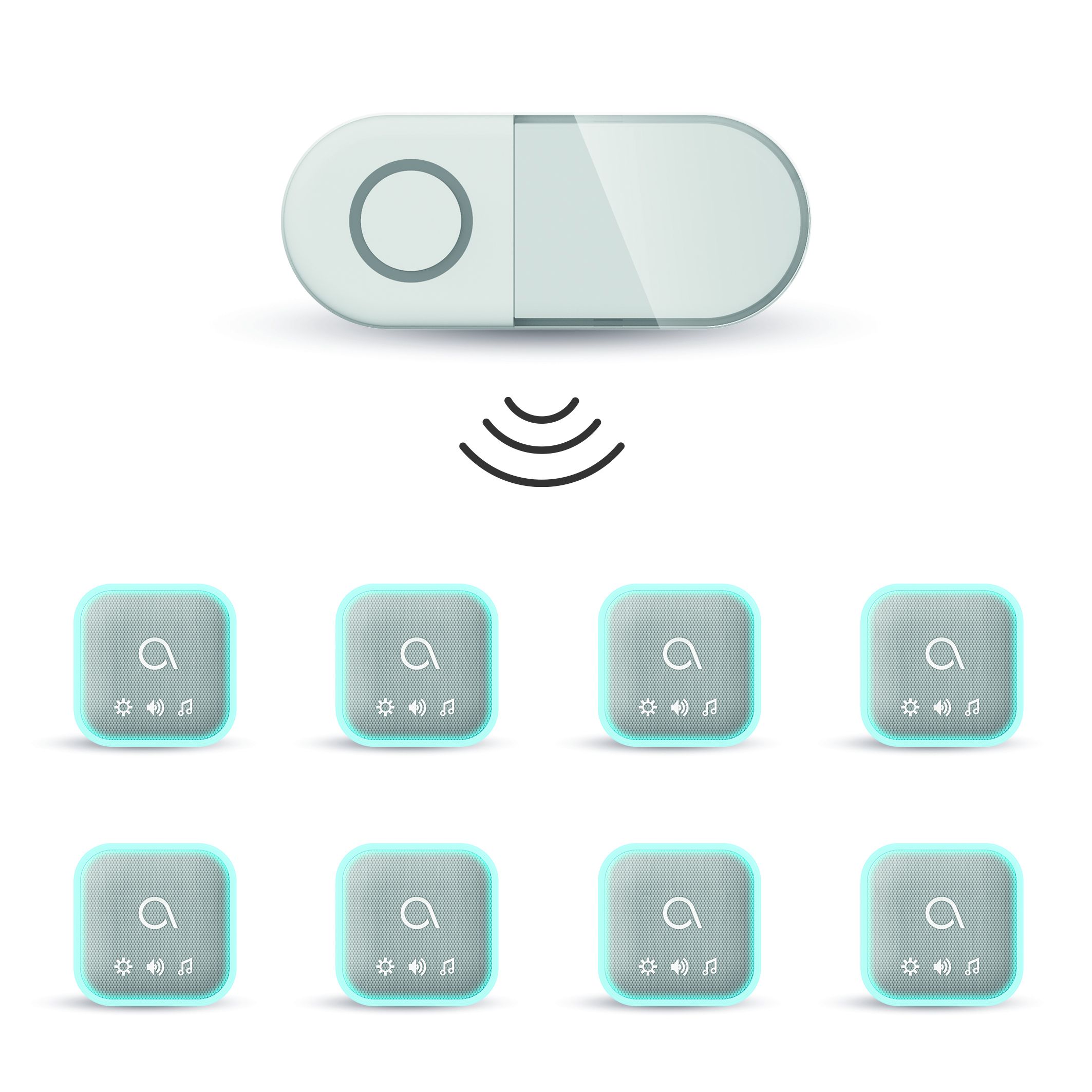 Eine skalierbare Lösung