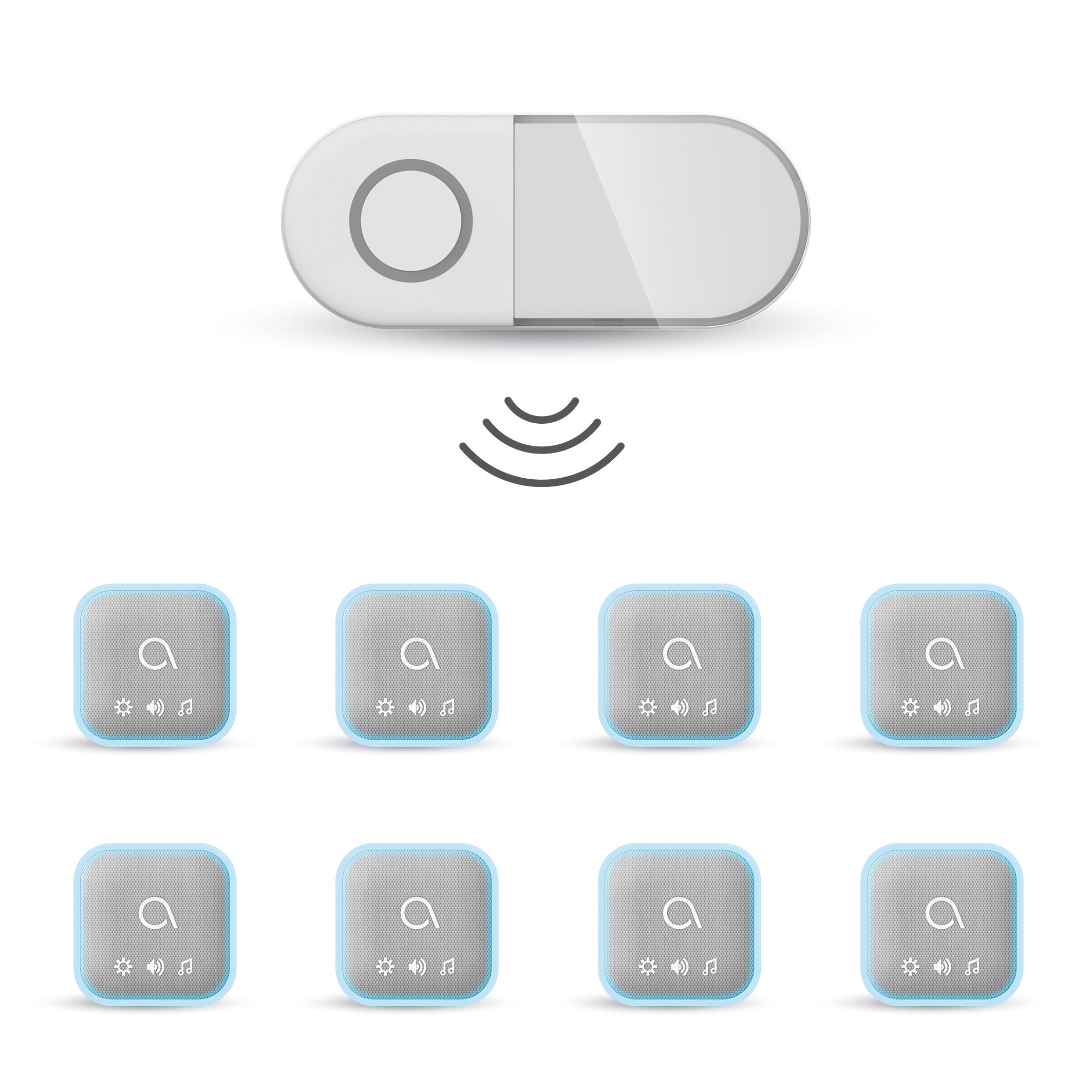 Eine skalierbare Lösung