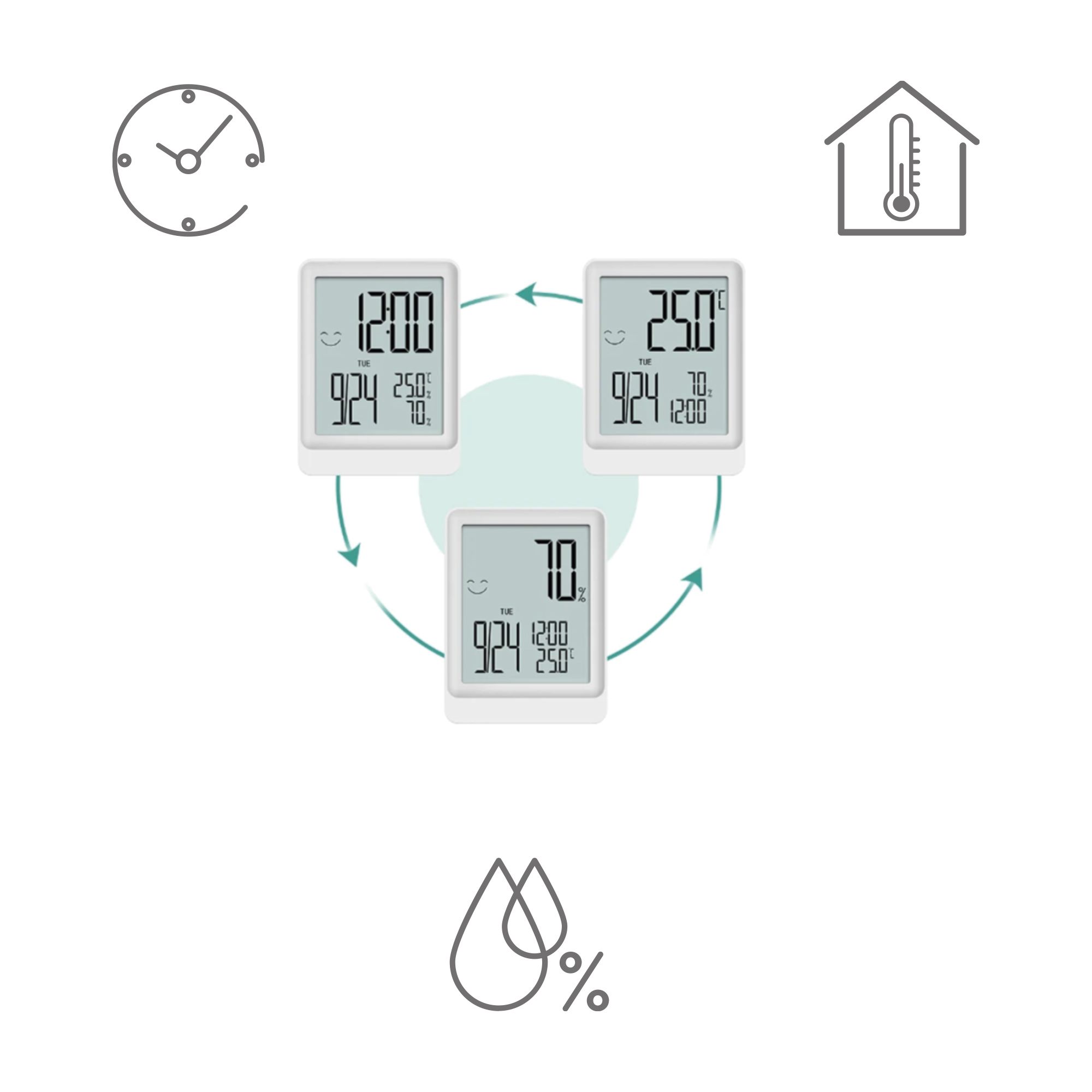 Aktuelle Indikatoren