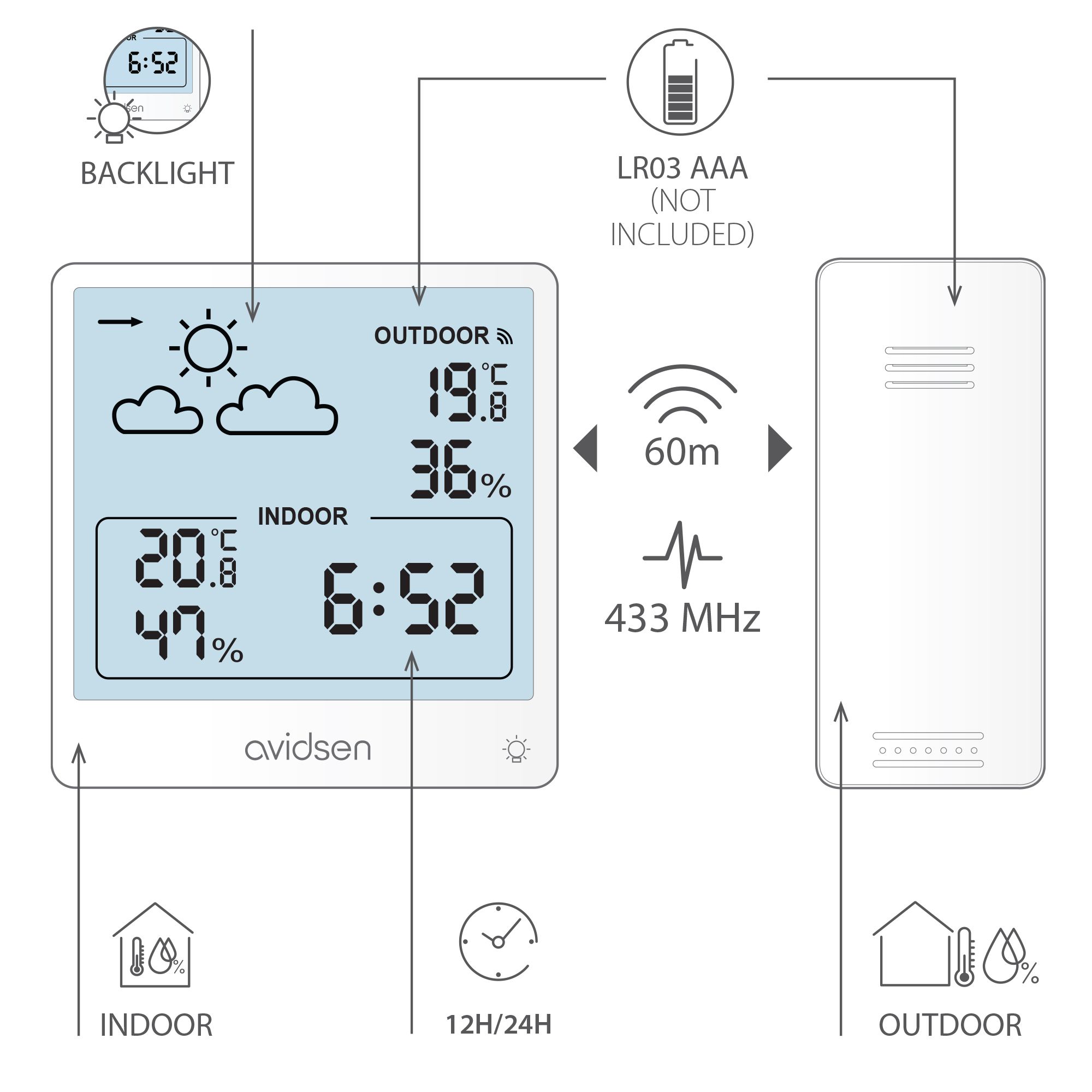 Einfach zu installieren