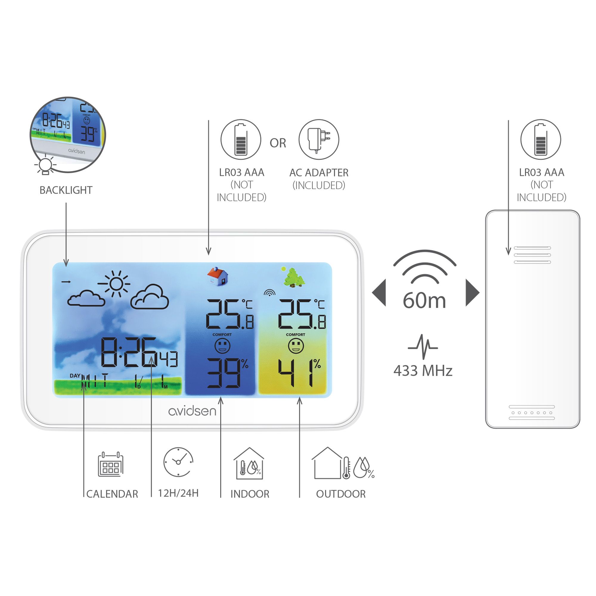 Eine Wetterstation, die sich anpasst