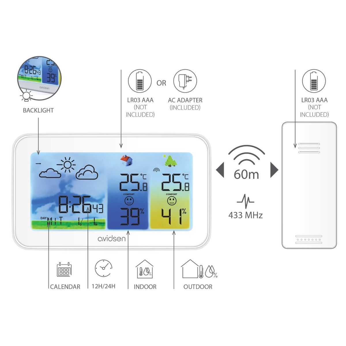 Eine Wetterstation, die sich anpasst
