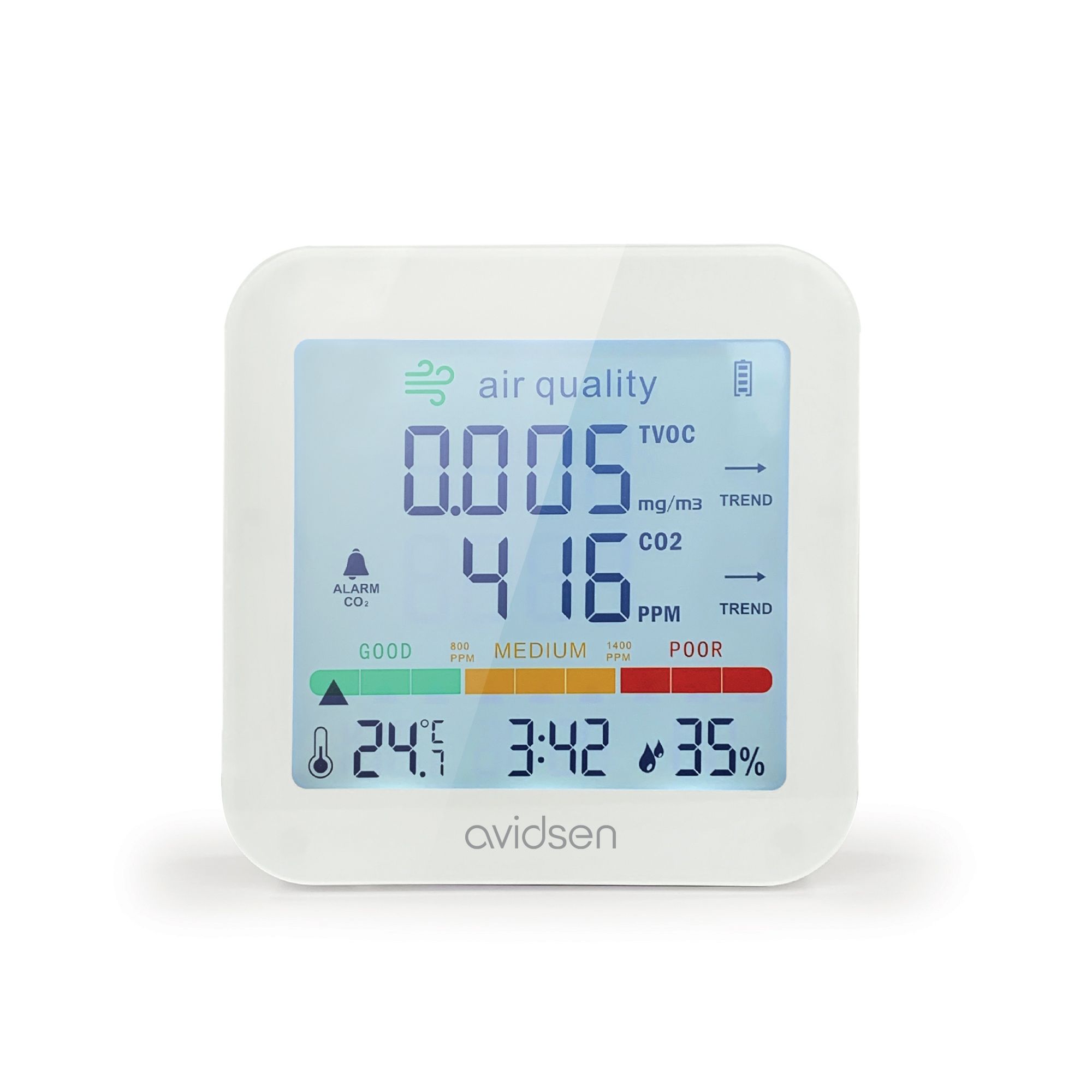 Andere ebenso wichtige Indikatoren