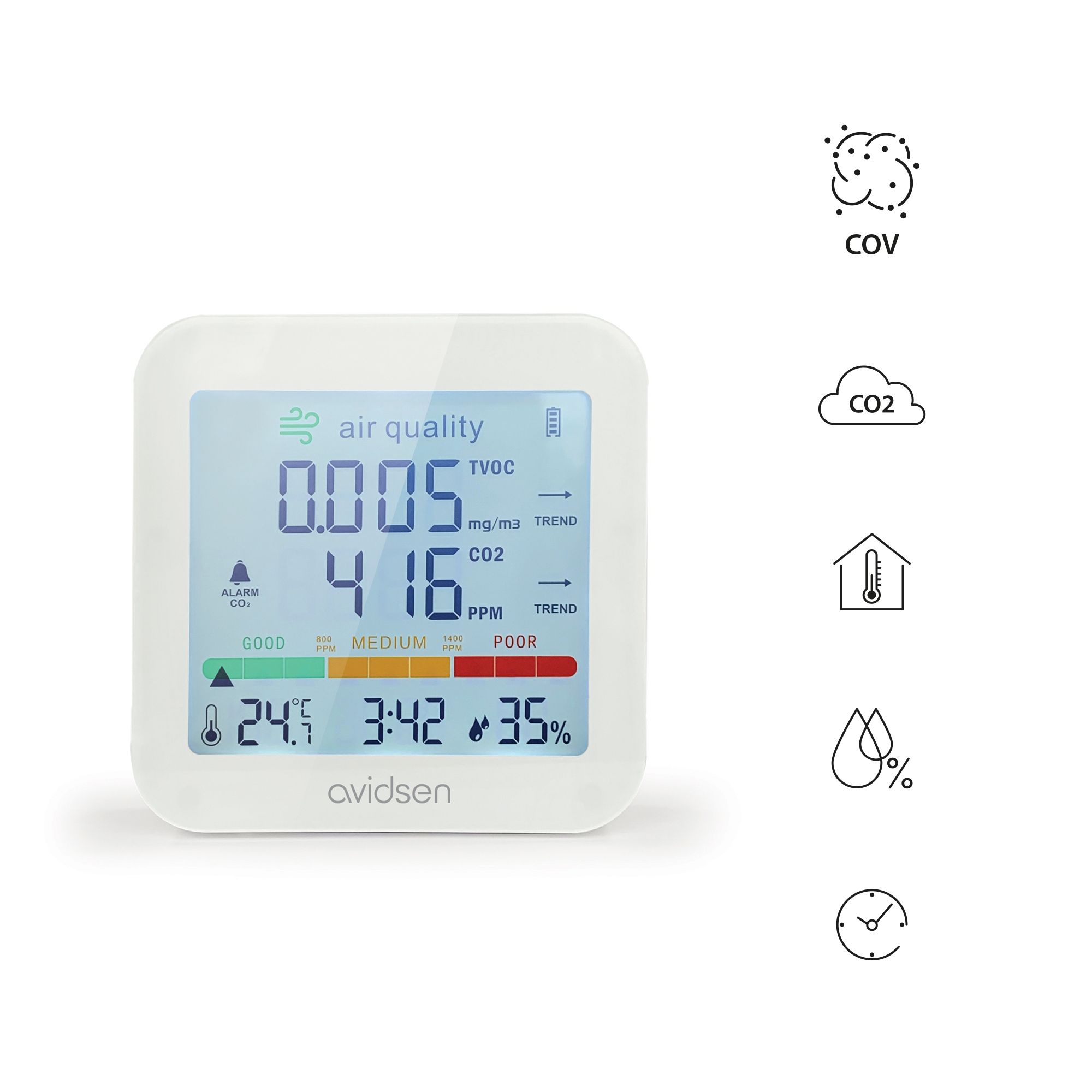 Berücksichtigte Einzelindikatoren