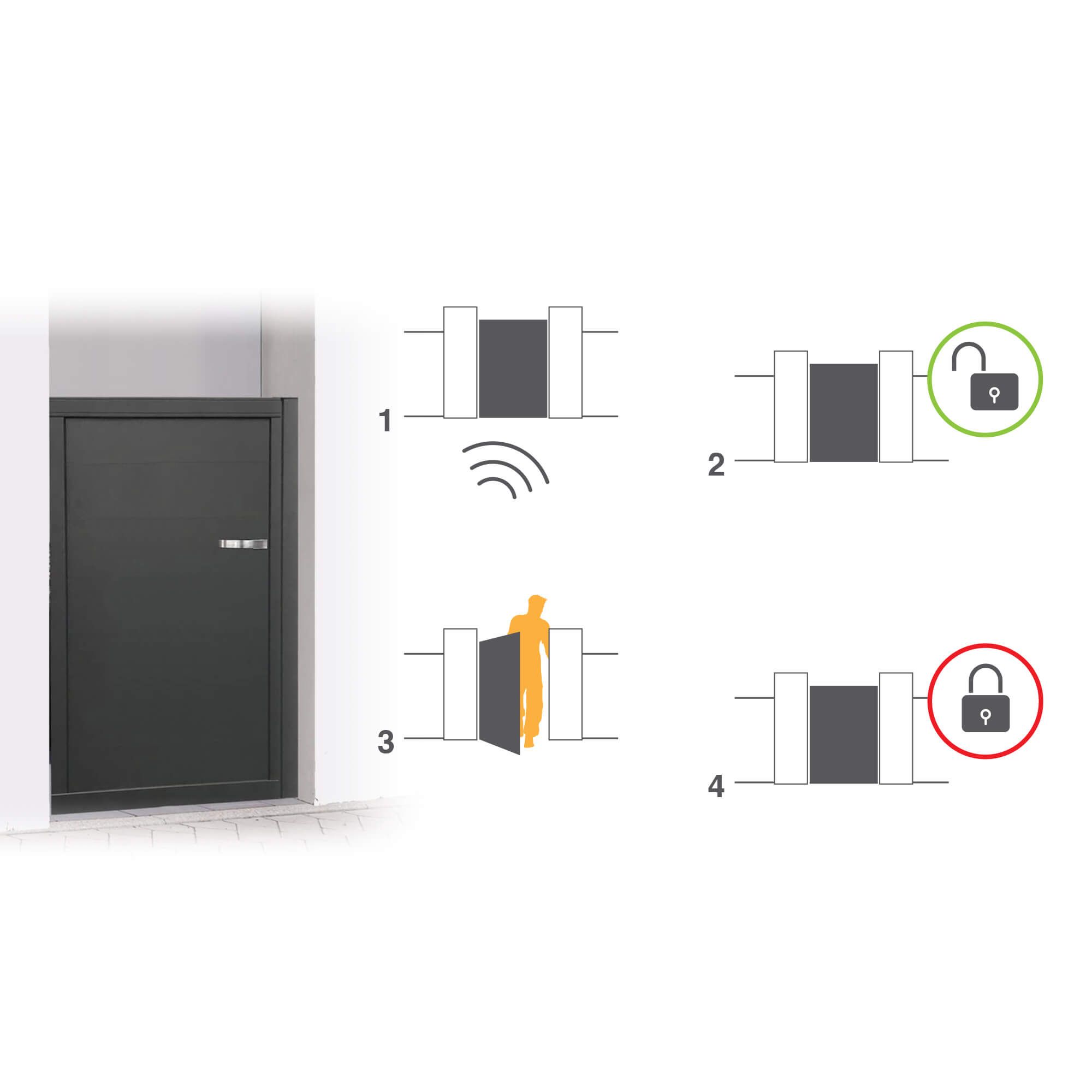 Das Prinzip des mechanischen Gedächtnisses