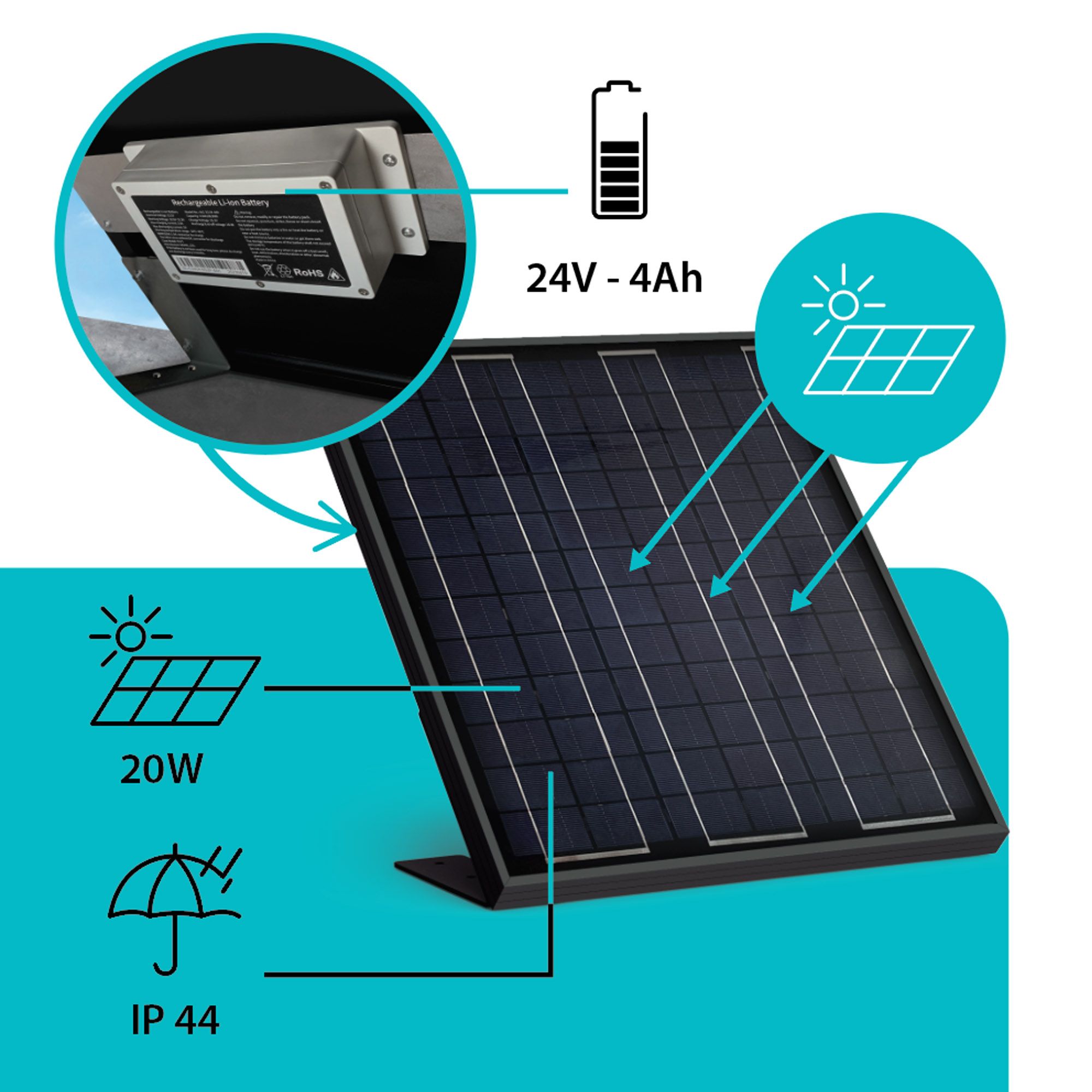 Allgemeine Funktionsweise des Solar-Kits