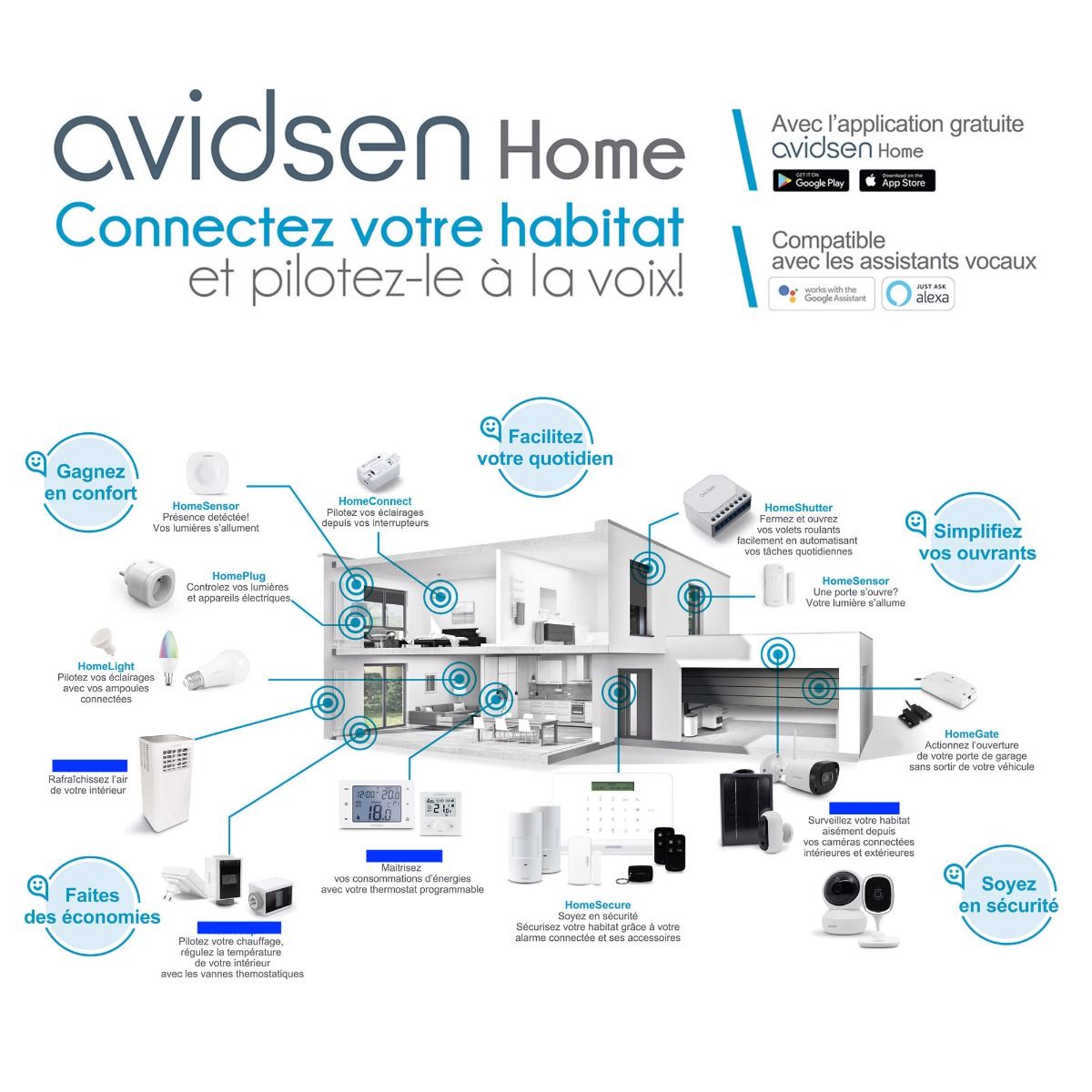 Integration von HomeCam WR mit Avidsen Home
