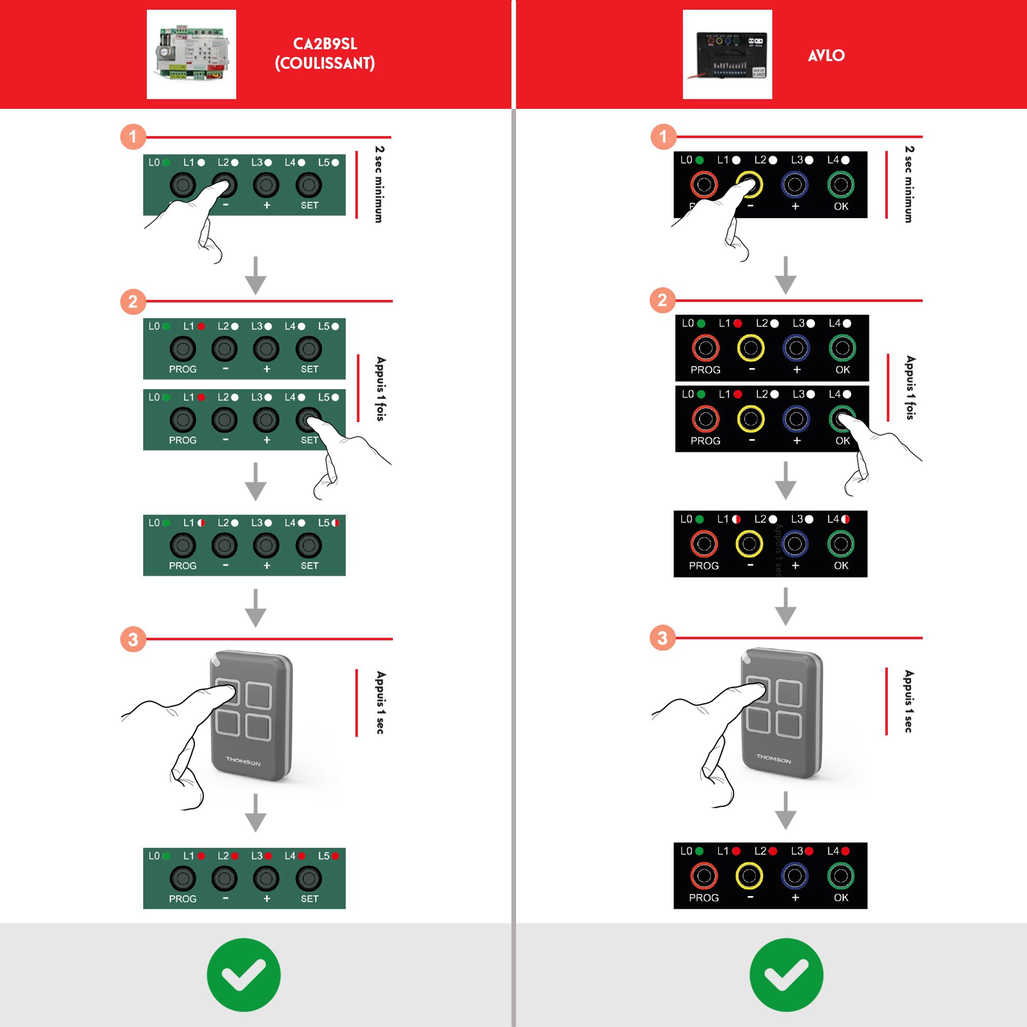 So schließen Sie die Fernbedienung an die Thomson SW200D2S Elektronikplatine an