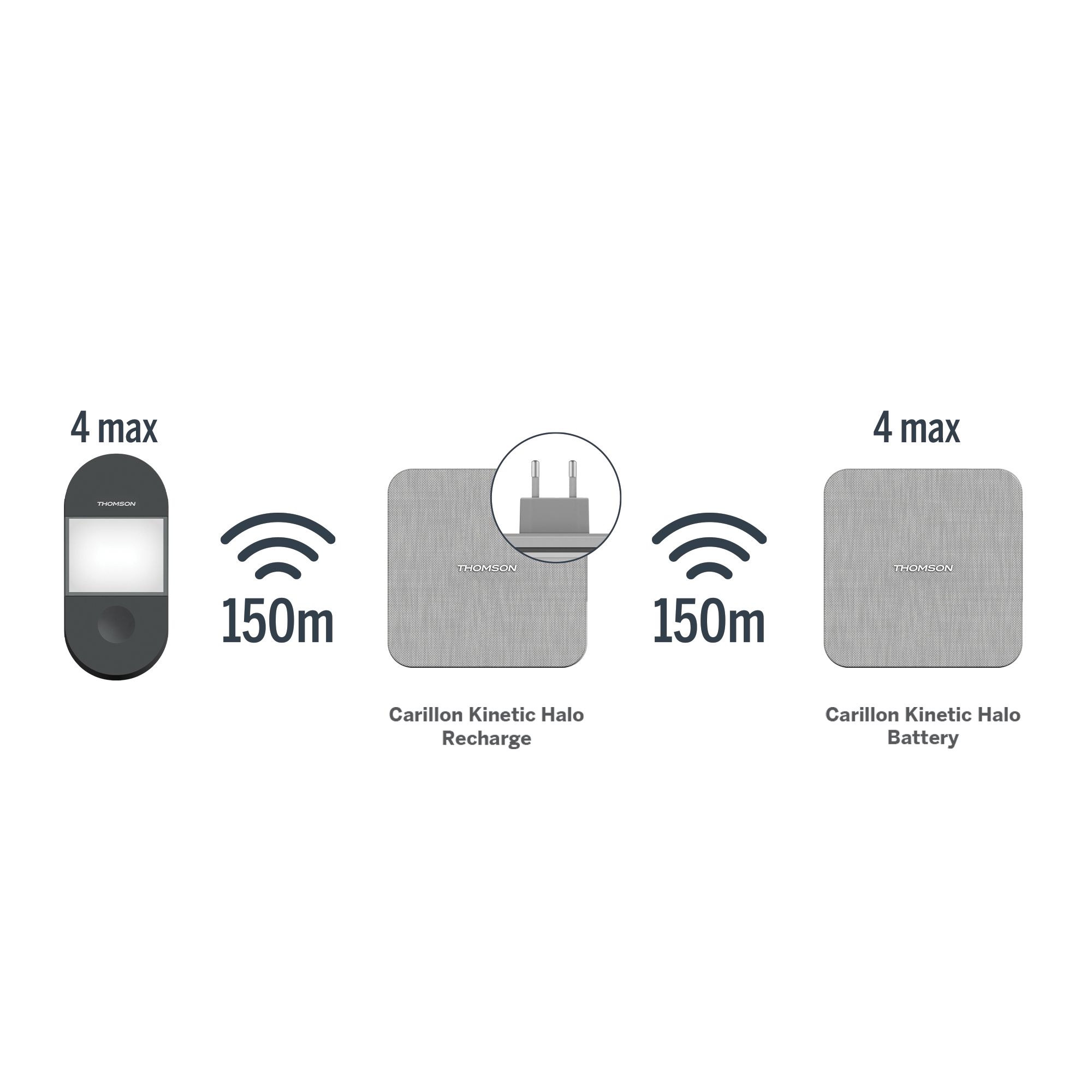 Andere praktische Funktionen