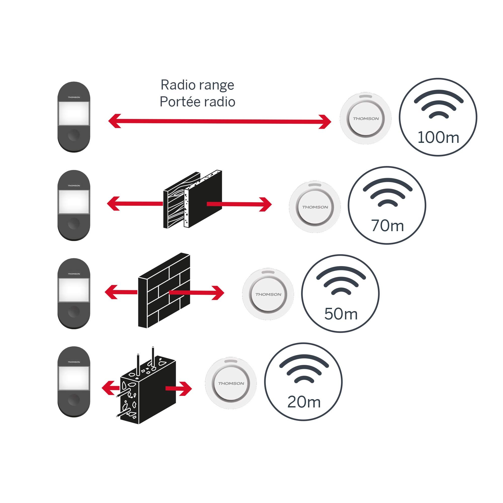 Einfache Installation