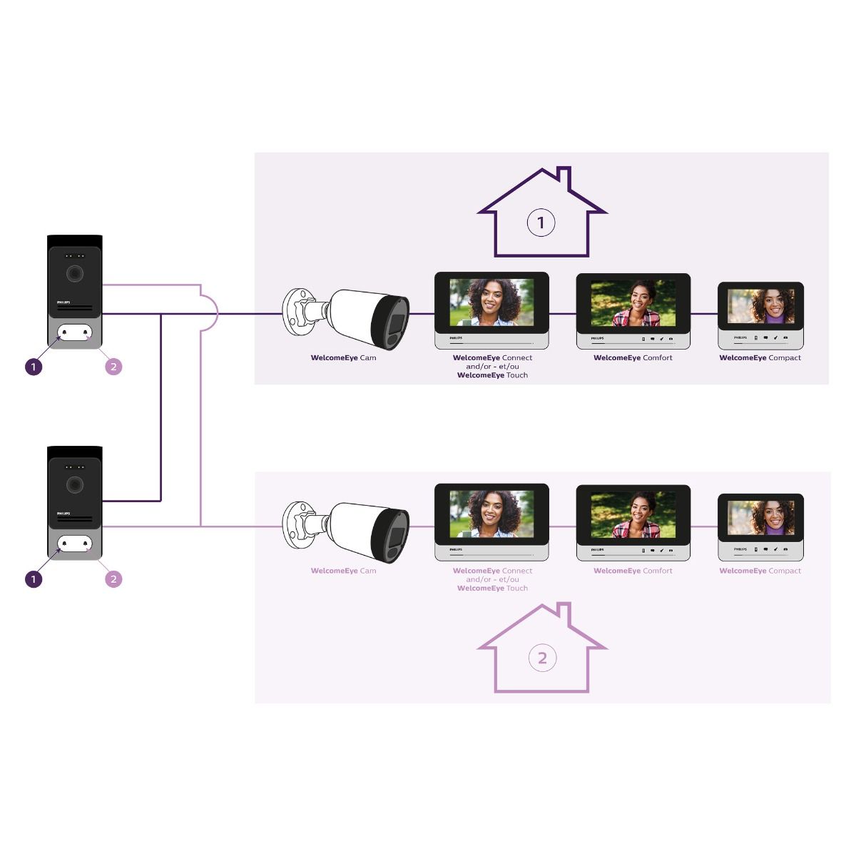 Einfache Installation und Erweiterbarkeit