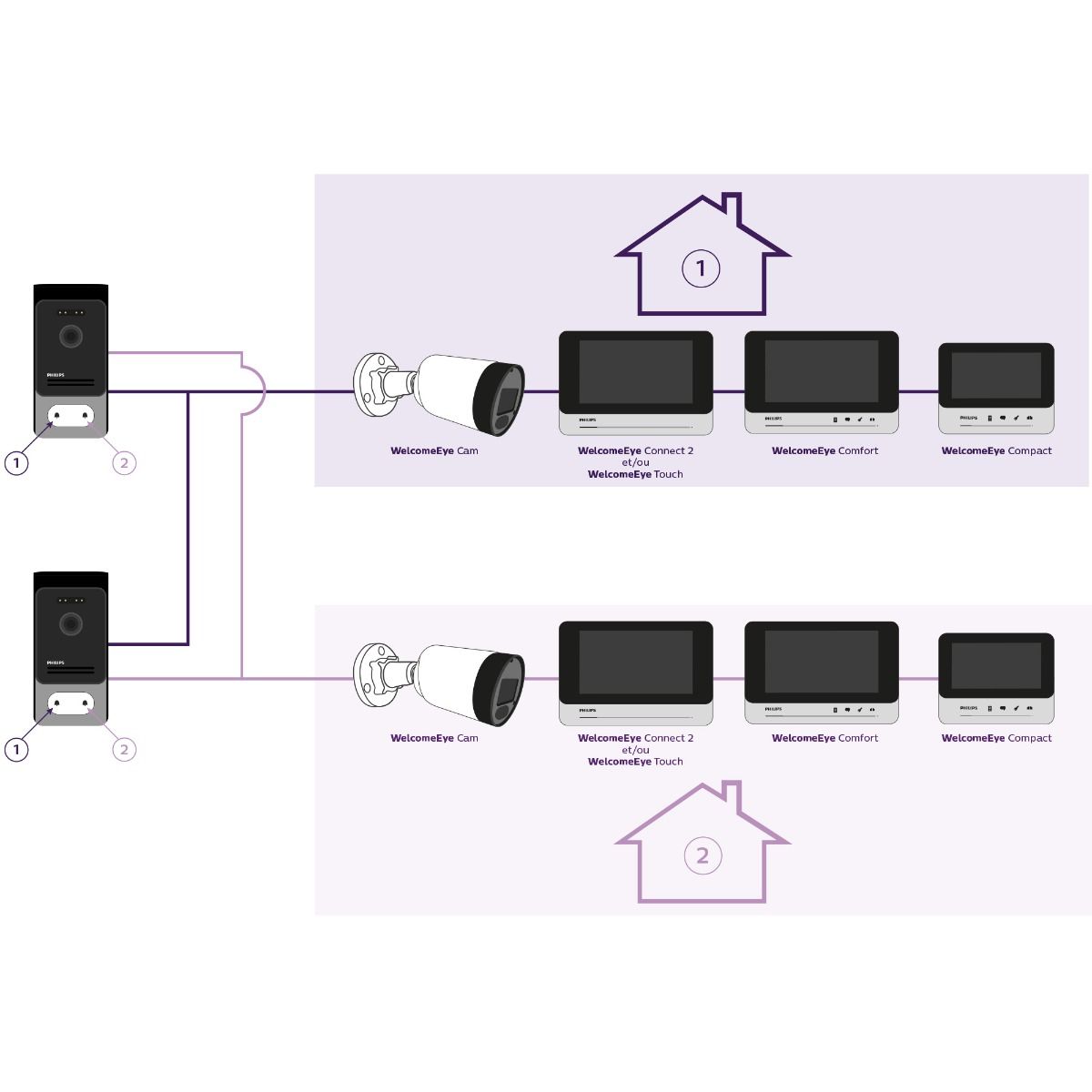 Einfache Installation und Erweiterbarkeit