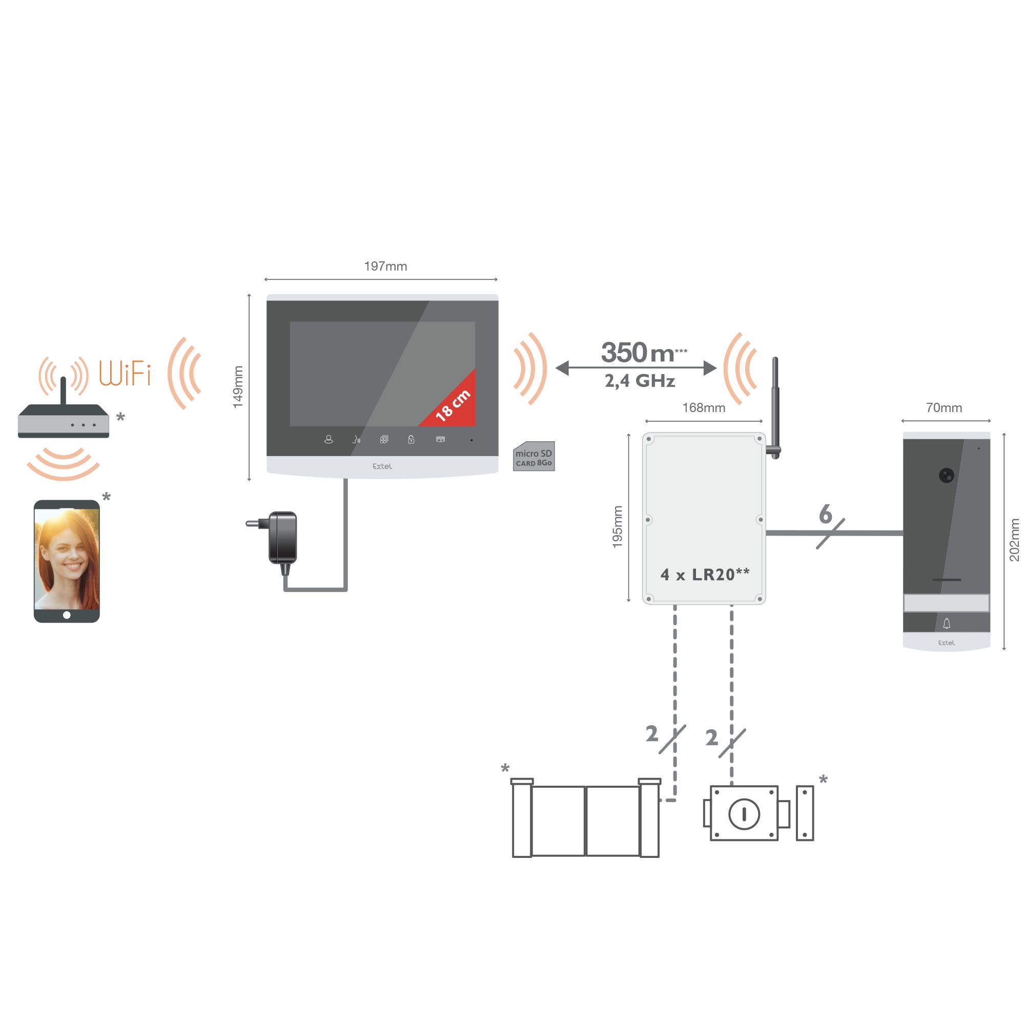 Ihr Smartphone wird zu einem vollwertigen Monitor