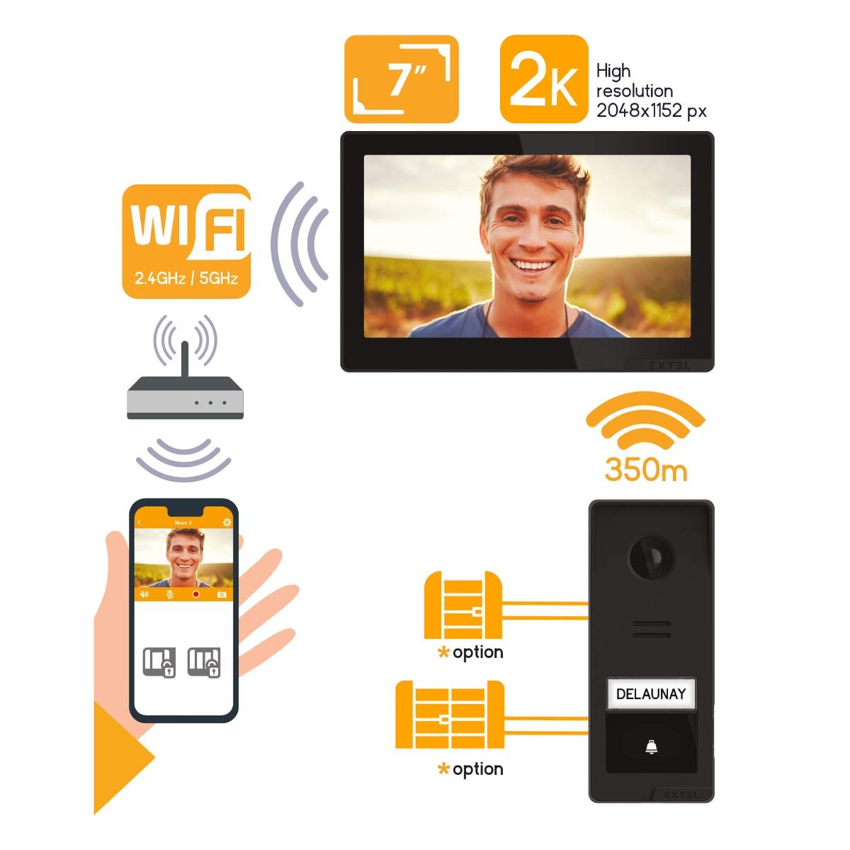 Schnelle, kabellose Installation